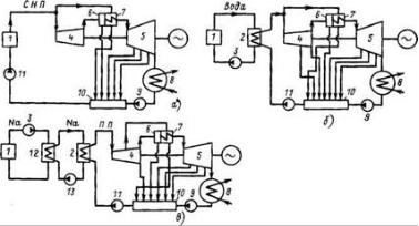 Тепловая схема аэс ввэр 1000