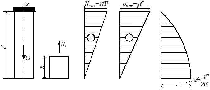Расчет стержней на растяжение сжатие с учетом собственного веса thumbnail