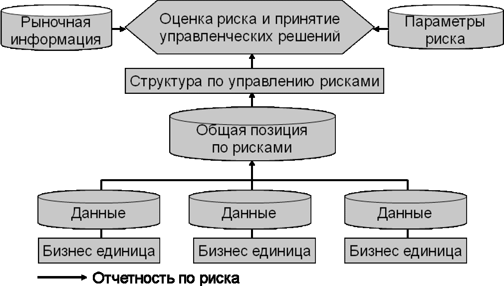 Признак централизованных систем управления. Децентрализованное управление рисками. централизованная и децентрализованная система управления рисками. структура оценки риска. децентрализованный подход к управлению рисками.