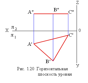 Z1 5i изобразить на плоскости