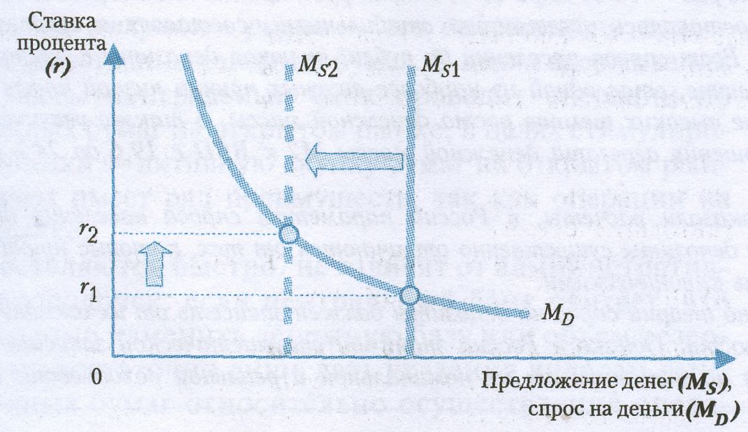 Политика дорогих и дешевых денег презентация