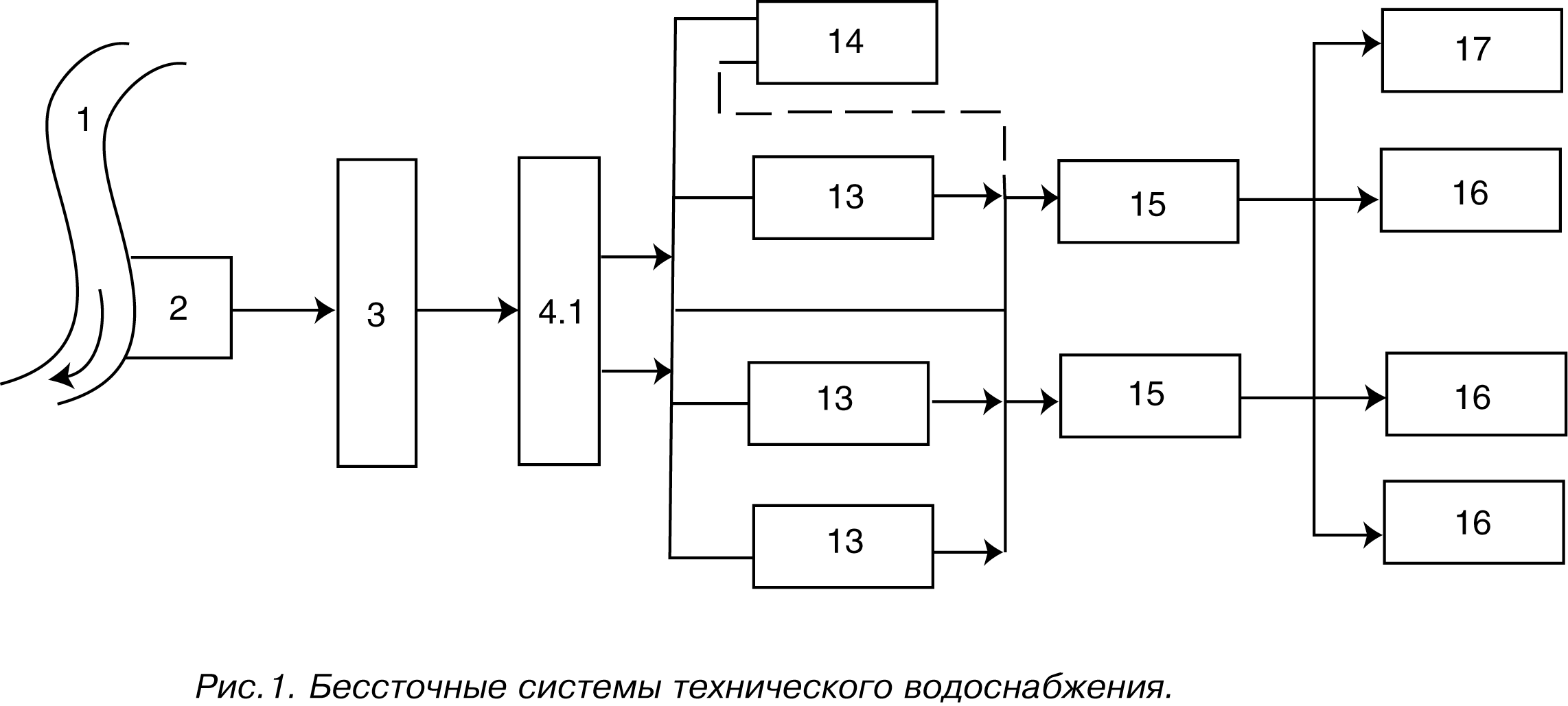 Схема оборотного водоснабжения предприятия