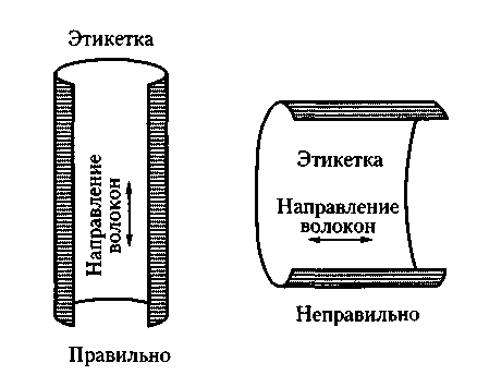 Долевые бумаги. Направление волокон в бумаге. Машинное направление бумаги это. Направленность волокон бумага. Как определить направление волокон бумаги.