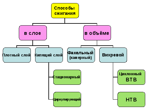 Сжигание ископаемого топлива картинки