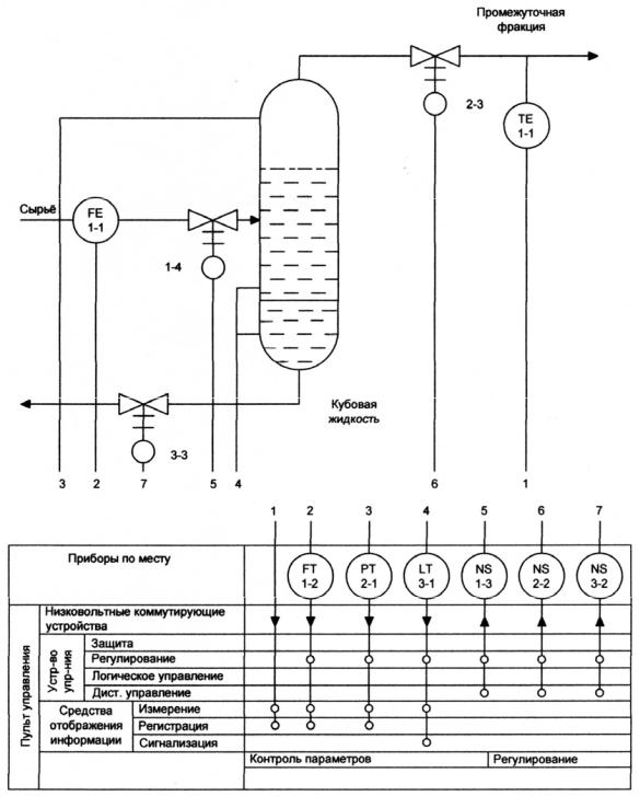 Приборы по месту на схеме автоматизации это