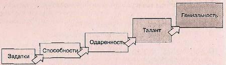 Картинки задатки и способности