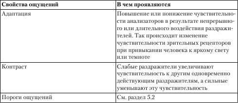 35.Восприятие и ощущения. Закономерности (свойства) восприятия: персептивные дей