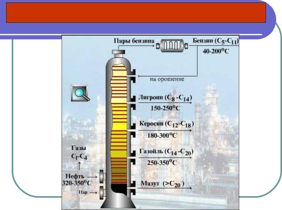 Лигроин это. Ректификационная колонна температурные режимы. Температура в ректификационной колонне. Колонна фракционной перегонки воздуха. Температура в колонне при ректификации.