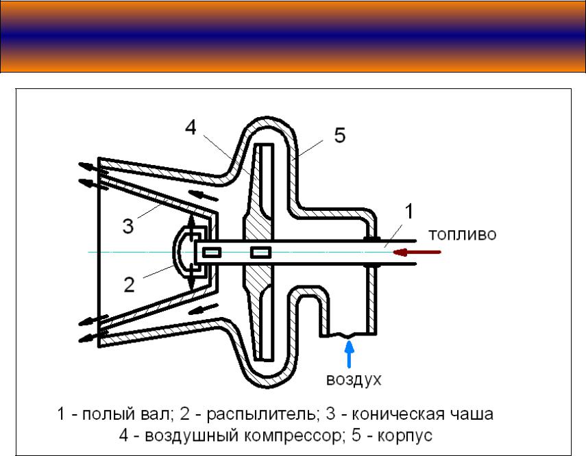 Форсунки для жидкотопливных горелок