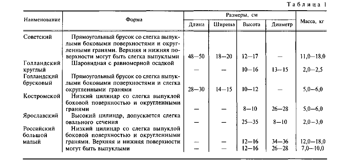 Симплекс метод 1 Графический способ решения задачи ЛП
