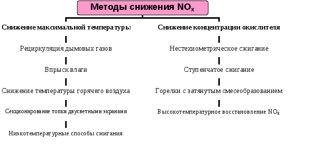 Способы понизить температуру в комнате