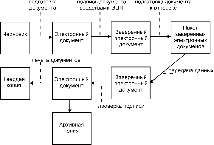 Тема 6. Ит управления офисной деятельностью