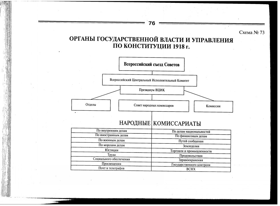 23)Судебная система рсфср, ссср (1917-1991) рф (1991 - н.В.): проблемы и пути их