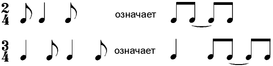 3 четверти в музыке. Синкопа (восьмая-четверть-восьмая). Нотные примеры с синкопой. Синкопированный ритм сольфеджио. Ритм Синкопа в размере 2/4.