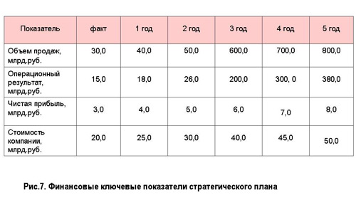 Разработка агентского плана продаж в страховании