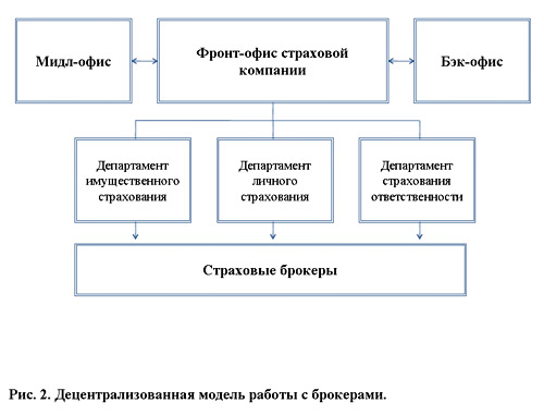 Схема работы страховой компании