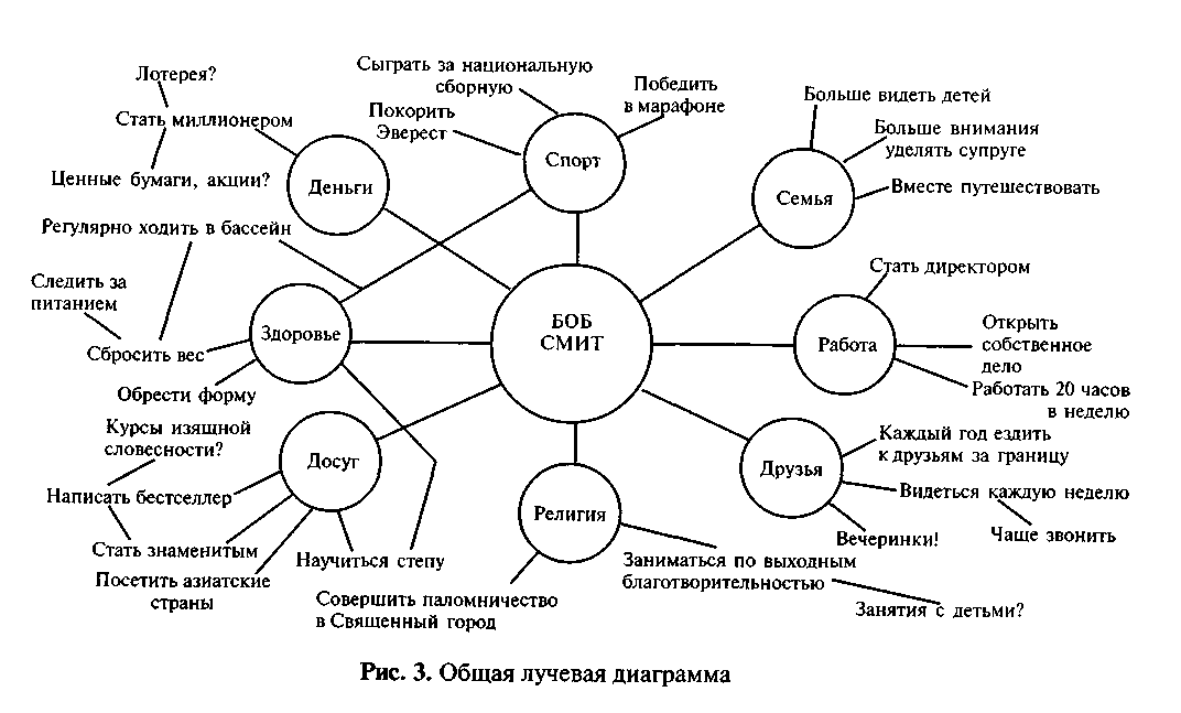 Лучевая диаграмма онлайн