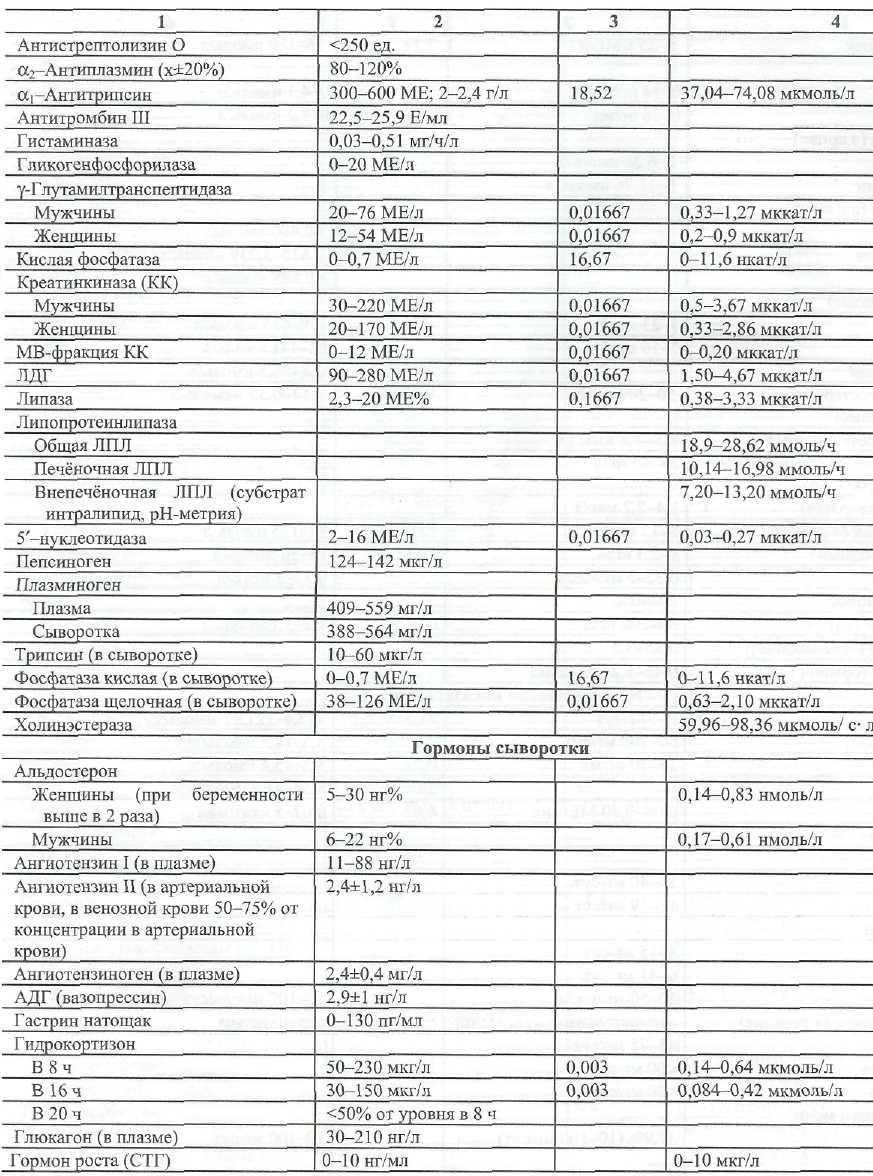 Антистрептолизин о в сыворотке крови. Антистрептолизин-о что это такое. Антистрептолизин 0. Антистрептолизин-о норма. Определение антистрептолизина-о в сыворотке крови что это.