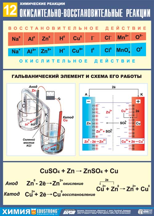 Условная схема гальванического элемента