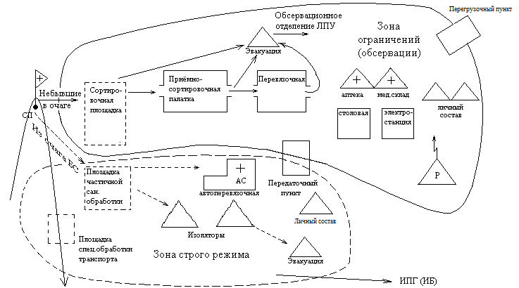 Схема развертывания полевого лагеря
