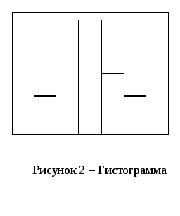 Интервальный ряд гистограмма 9 класс дорофеев презентация