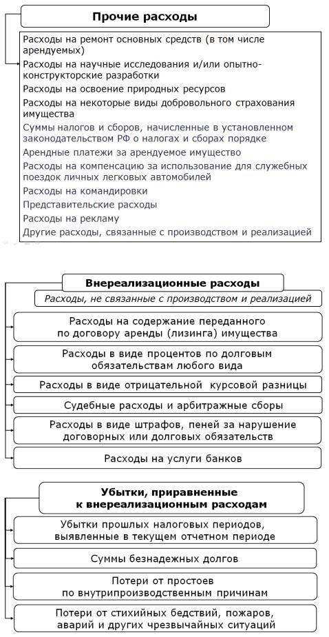 Налогообложение расходов на оплату труда