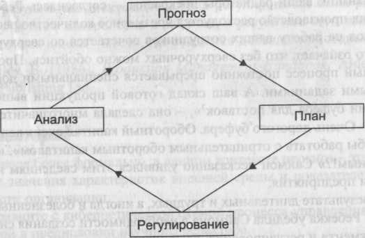 План обыкновенный человек