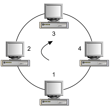 Топология кольцо передача маркера. Имитационное моделирование компьютерных сетей. Администрирование компьютерных сетей. Технология token Ring.