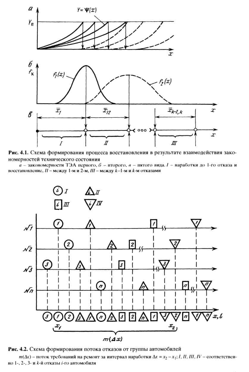 Процесс восстановления. Схема процесса восстановления. Процессу восстановления соответствует схема. Какая схема процесса восстановления. Закономерности процессов восстановления..