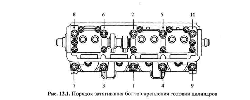 Основные этапы обкатки