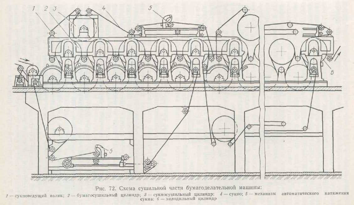 Сеточный стол бумагоделательной машины