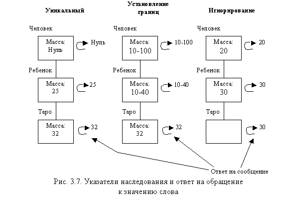 Фрейм данных. Фреймовое представление знаний пример. Фреймовая модель квартиры. Четыре модели: модель , фреймовая, продукционная и логические..