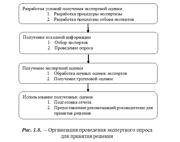 Метод экспертных оценок этапы. Этапы метода экспертных оценок. Последовательность основных этапов процесса экспертного оценивания. Стадии проведения экспертных оценок. Процедура экспертного оценивания.