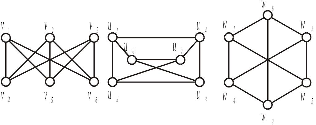 Как можно проверить одинаковы два графа. Инварианты изоморфности графов. Примеры изоморфных графов. Изоморфизм графов.