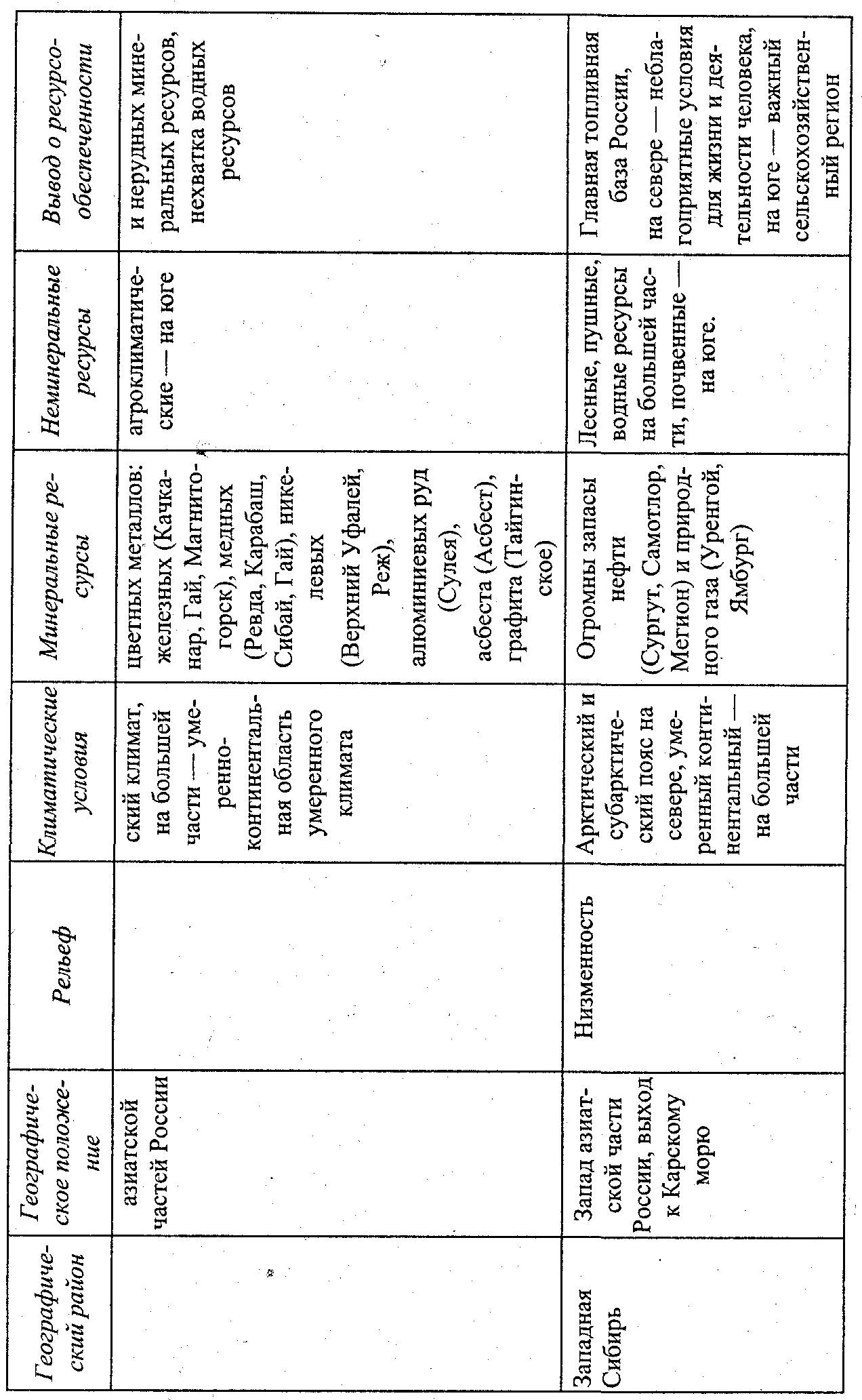 Природные ресурсы восточной сибири таблица 8