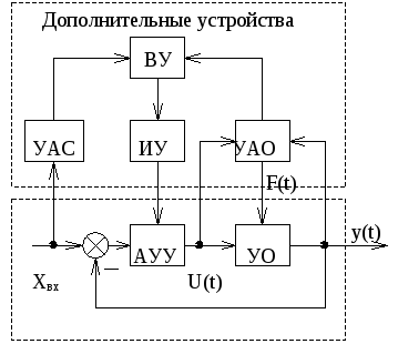 Функциональная схема сау это - 86 фото