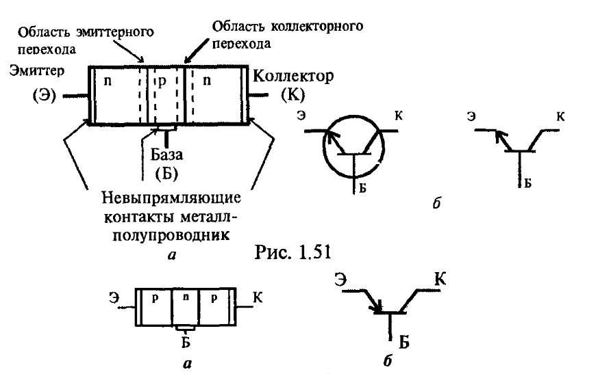 20. Принцип работы биполярного транзистора. 21. Npn- и pnp-транзистор.