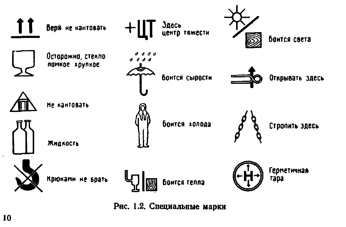 Маркировки существуют в мире. Грузовая маркировка грузов. Манипуляционные знаки опасных грузов. Таблица маркировки грузов. Маркировка грузов обозначения.