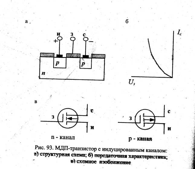 Полевые транзисторы