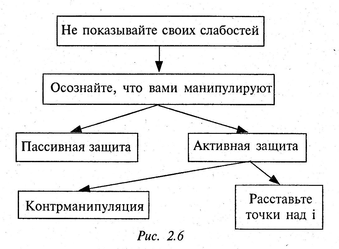 2.3. Защита от манипуляций