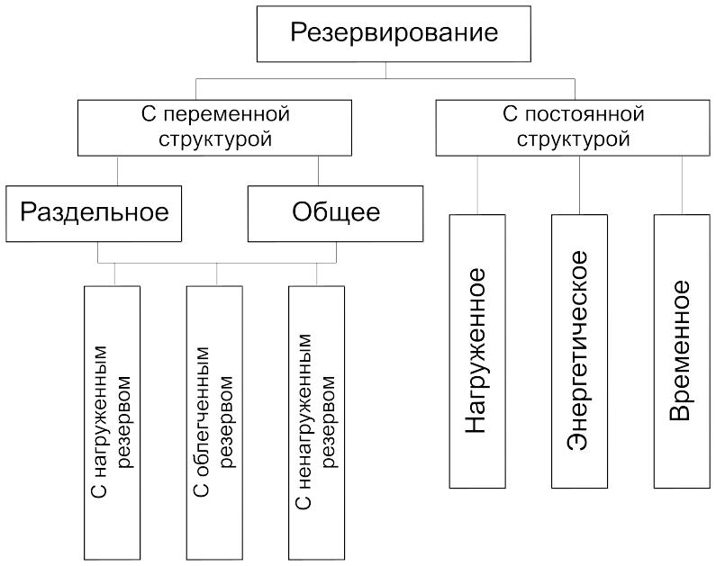 Резервирование приводов.