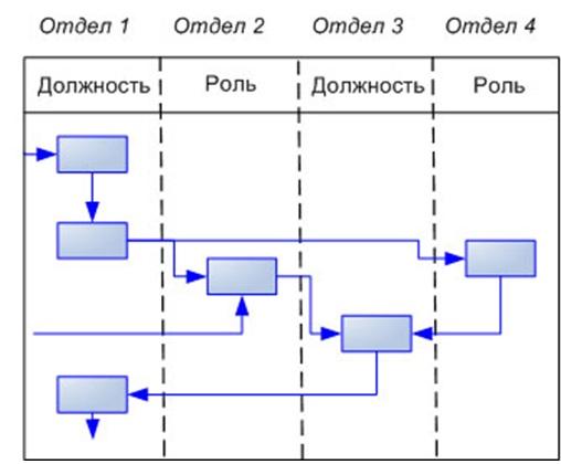 Перечень сквозных процессов. Сквозной процесс. Схема сквозного процесса r2r. Сквозные процессы картинка. Сквозной производственный процесс