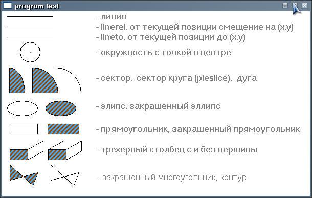 Тест линий