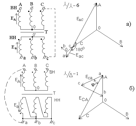 Соединение звезда векторная диаграмма. Схема соединения обмоток трансформатора звезда звезда. Соединения обмоток трансформаторов с векторными диаграммами\. Группы соединения обмоток трансформатора. Соединение обмоток трансформатора напряжения звезда треугольник.