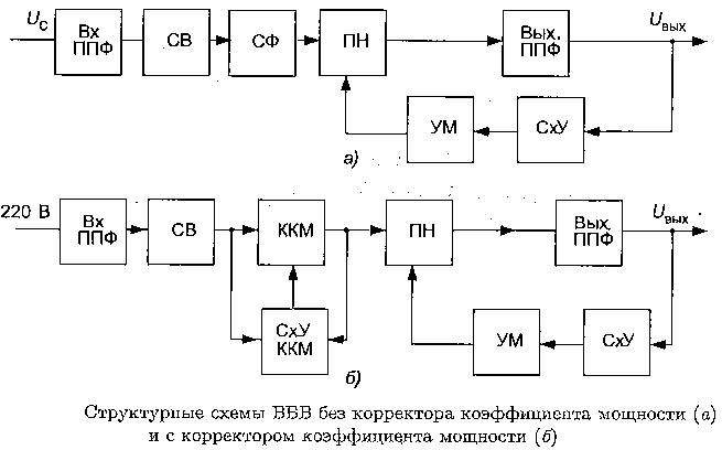 Устройство являющееся частью структурной схемы выпрямителя называется