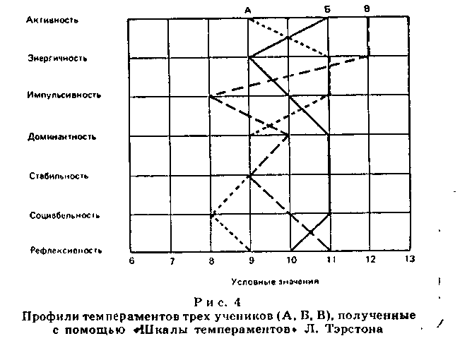 Конституциональные типологии э. Кречмера и у. Шелдона.