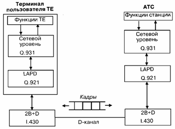 Функция атс