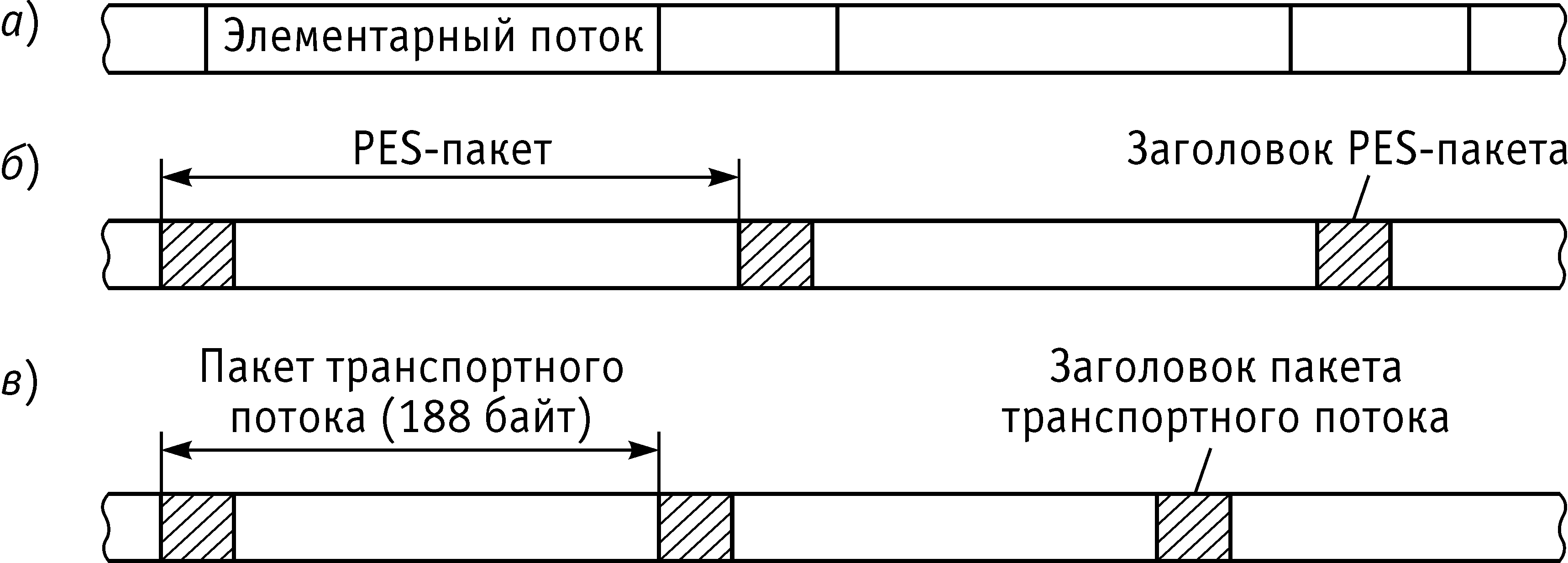 на первом этапе мультиплексирования потоков данных в стандарте mpeg 2 какой поток формируется. Смотреть фото на первом этапе мультиплексирования потоков данных в стандарте mpeg 2 какой поток формируется. Смотреть картинку на первом этапе мультиплексирования потоков данных в стандарте mpeg 2 какой поток формируется. Картинка про на первом этапе мультиплексирования потоков данных в стандарте mpeg 2 какой поток формируется. Фото на первом этапе мультиплексирования потоков данных в стандарте mpeg 2 какой поток формируется