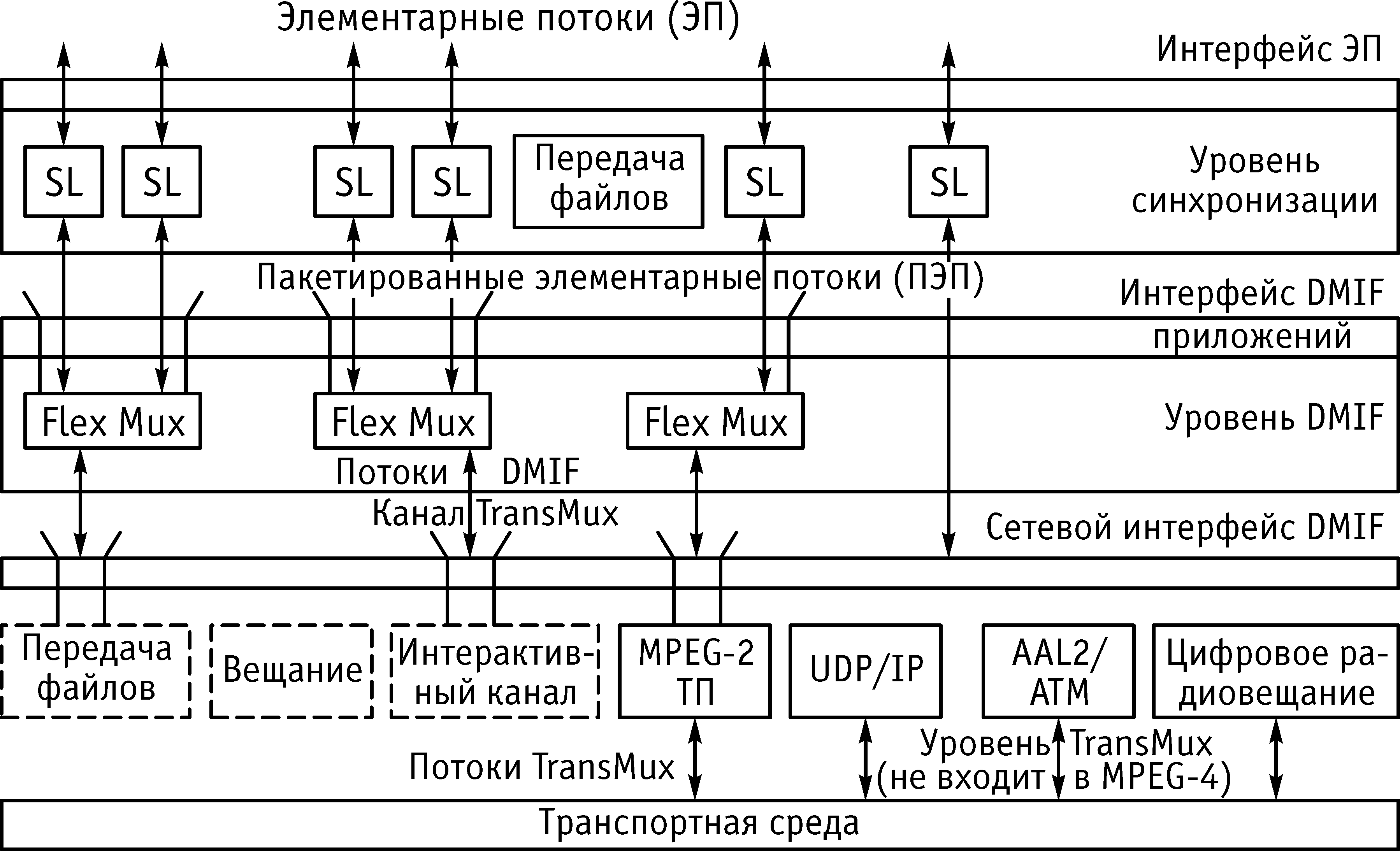 Интерфейсы передачи данных. Цифровые интерфейсы передачи данных. Принципы мультиплексирования цифровых потоков. Дискретный поток данных. Промышленные цифровые интерфейсы передачи данных.