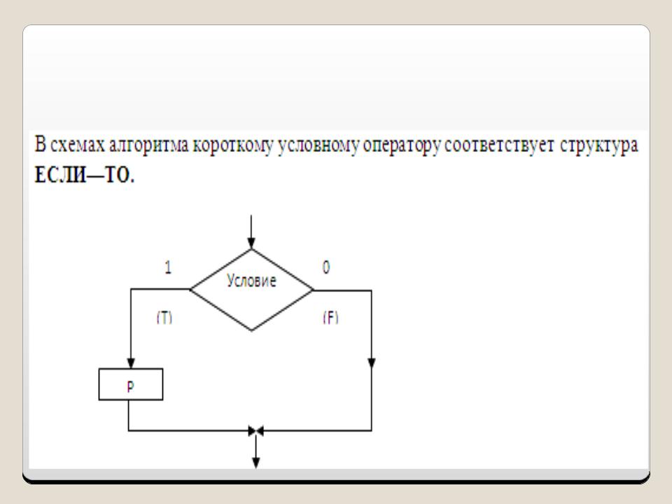 Условный оператор схема